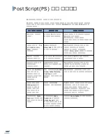 Preview for 190 page of Samsung 550N - CLP Color Laser Printer User Manual