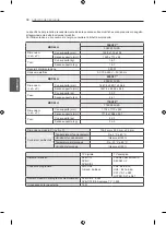 Preview for 170 page of Samsung 55EC930V.AEE Owner'S Manual