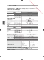 Preview for 170 page of Samsung 55EC930V Owner'S Manual