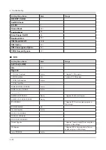 Preview for 48 page of Samsung 55JU7000 Series Service Manual