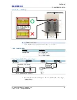 Preview for 31 page of Samsung 5G CPE Installation Manual