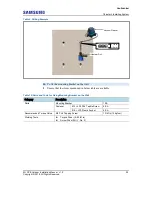 Preview for 32 page of Samsung 5G CPE Installation Manual