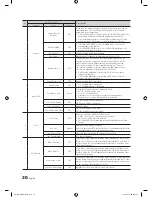 Preview for 30 page of Samsung 673 Installation Manual