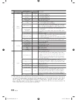 Preview for 32 page of Samsung 673 Installation Manual