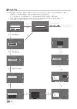 Preview for 28 page of Samsung 7 Series Installation Manual