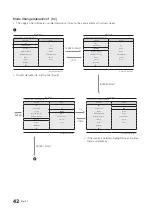 Preview for 42 page of Samsung 7 Series Installation Manual