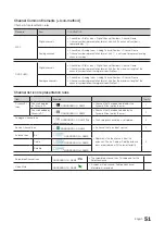 Preview for 51 page of Samsung 7 Series Installation Manual