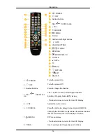 Preview for 17 page of Samsung 700DXN - SyncMaster - 70" LCD Flat Panel Display User Manual