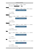 Preview for 81 page of Samsung 700DXN - SyncMaster - 70" LCD Flat Panel Display User Manual