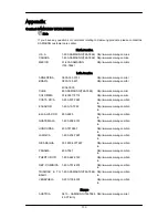 Preview for 123 page of Samsung 700DXN - SyncMaster - 70" LCD Flat Panel Display User Manual