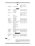 Preview for 125 page of Samsung 700DXN - SyncMaster - 70" LCD Flat Panel Display User Manual