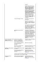 Preview for 52 page of Samsung 710N - SyncMaster 17" LCD Monitor Manual D'Utilisation