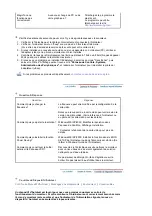 Preview for 58 page of Samsung 710N - SyncMaster 17" LCD Monitor Manual D'Utilisation