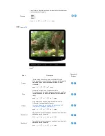 Preview for 42 page of Samsung 732N - LCD Analog Display Manual Del Usuario