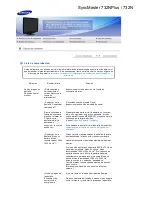 Preview for 57 page of Samsung 732N - LCD Analog Display Manual Del Usuario