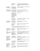 Preview for 58 page of Samsung 732N - LCD Analog Display Manual Del Usuario