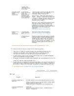 Preview for 59 page of Samsung 732N - LCD Analog Display Manual Del Usuario