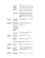 Preview for 63 page of Samsung 732N - LCD Analog Display Manual Del Usuario