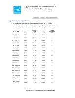 Preview for 69 page of Samsung 732N - LCD Analog Display Manual Del Usuario