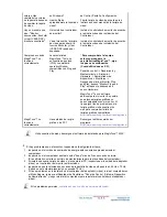 Preview for 63 page of Samsung 740BF - SyncMaster - 17" LCD Monitor Manual De Usuario