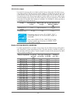 Preview for 67 page of Samsung 743BX - SyncMaster - 17" LCD Monitor Manual Del Usuario