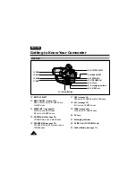 Preview for 10 page of Samsung 8 VP-W60 Owner'S Instruction Book