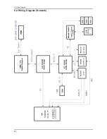 Preview for 65 page of Samsung 820DXn - SyncMaster - 82" LCD Flat Panel Display Service Manual