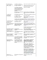 Preview for 46 page of Samsung 914V - SyncMaster 19 Inch LCD Monitor (Spanish) Manual Del Usuario