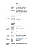 Preview for 55 page of Samsung 931C - SyncMaster - 19" LCD Monitor Manual Del Usuario