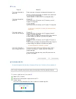 Preview for 57 page of Samsung 931C - SyncMaster - 19" LCD Monitor Manual Del Usuario