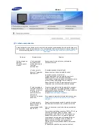 Preview for 41 page of Samsung 932GW - SyncMaster - 19" LCD Monitor Manual Del Usuario