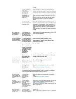 Preview for 42 page of Samsung 932GW - SyncMaster - 19" LCD Monitor Manual Del Usuario