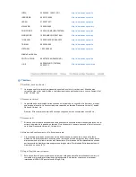 Preview for 52 page of Samsung 932GW - SyncMaster - 19" LCD Monitor Manual Del Usuario