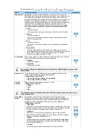 Preview for 33 page of Samsung 940MW - SyncMaster - 19" LCD Monitor Manuel D'Utilisation