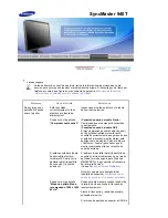 Preview for 72 page of Samsung 940T - SyncMaster - 19" LCD Monitor Manual Del Usuario