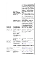 Preview for 73 page of Samsung 940T - SyncMaster - 19" LCD Monitor Manual Del Usuario