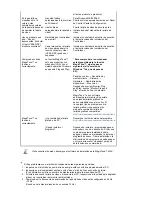 Preview for 74 page of Samsung 940T - SyncMaster - 19" LCD Monitor Manual Del Usuario