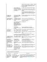 Preview for 44 page of Samsung 940UX - SyncMaster - 19" LCD Monitor Manual Del Usuario