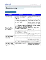 Preview for 42 page of Samsung 950B - SyncMaster 950 B User Manual