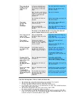 Preview for 37 page of Samsung 955DF - SyncMaster 955 DF User Manual