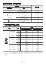 Preview for 111 page of Samsung A Series Full Manual