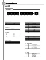 Preview for 4 page of Samsung AC100KNPDEH/EU Technical Data Book