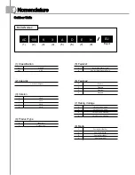 Preview for 5 page of Samsung AC100KNPDEH/EU Technical Data Book