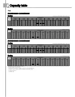 Preview for 7 page of Samsung AC100KNPDEH/EU Technical Data Book