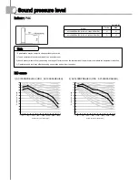 Preview for 14 page of Samsung AC100KNPDEH/EU Technical Data Book