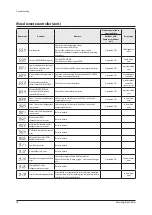 Preview for 73 page of Samsung AE050RXYDEG Service Manual