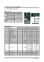 Preview for 81 page of Samsung AE050RXYDEG Service Manual