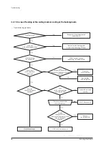 Preview for 93 page of Samsung AE050RXYDEG Service Manual