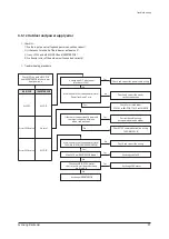 Preview for 96 page of Samsung AE050RXYDEG Service Manual