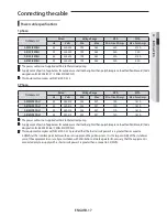 Preview for 17 page of Samsung AE090JXEDEH Installation Manual